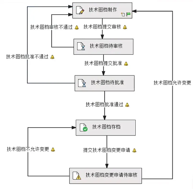 sw装配体零件显示感叹号